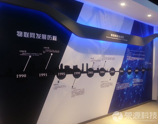 物聯(lián)網(wǎng)發(fā)展歷程