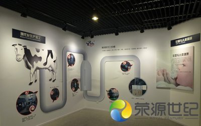 墻體牛奶加工模型