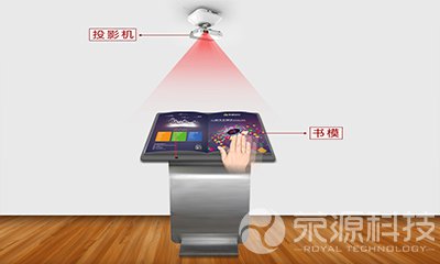 投影翻書架構(gòu)圖