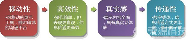 服務(wù)特點(diǎn)